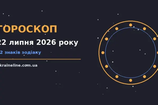 Гороскоп на 22 липня 2026 року: ритм дня для 12 знаків про шанси та застереження