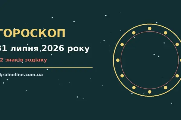 Гороскоп на 31 липня 2026 року: ритм дня для 12 знаків про шанси та застереження