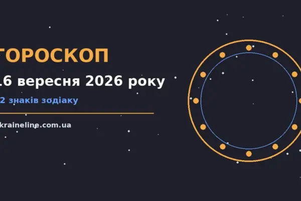 Гороскоп на 16 вересня 2026 року: ритм дня для 12 знаків про шанси та застереження